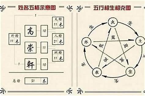 三才局重要嗎|姓名學三才配置，教你看名字辨吉凶